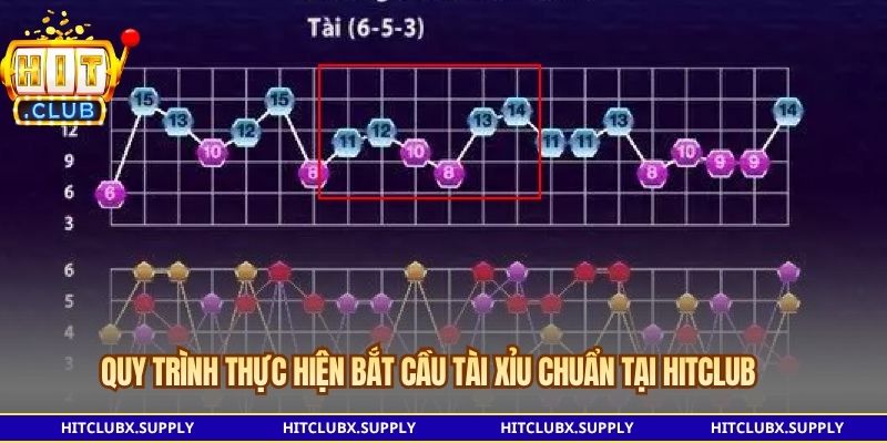 Quy trình thực hiện bắt cầu tài xỉu chuẩn tại Hitclub