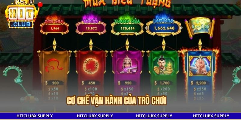 Cơ chế vận hành của trò chơi