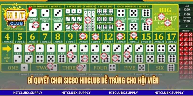 Bí quyết chơi Sicbo Hitclub dễ trúng cho hội viên